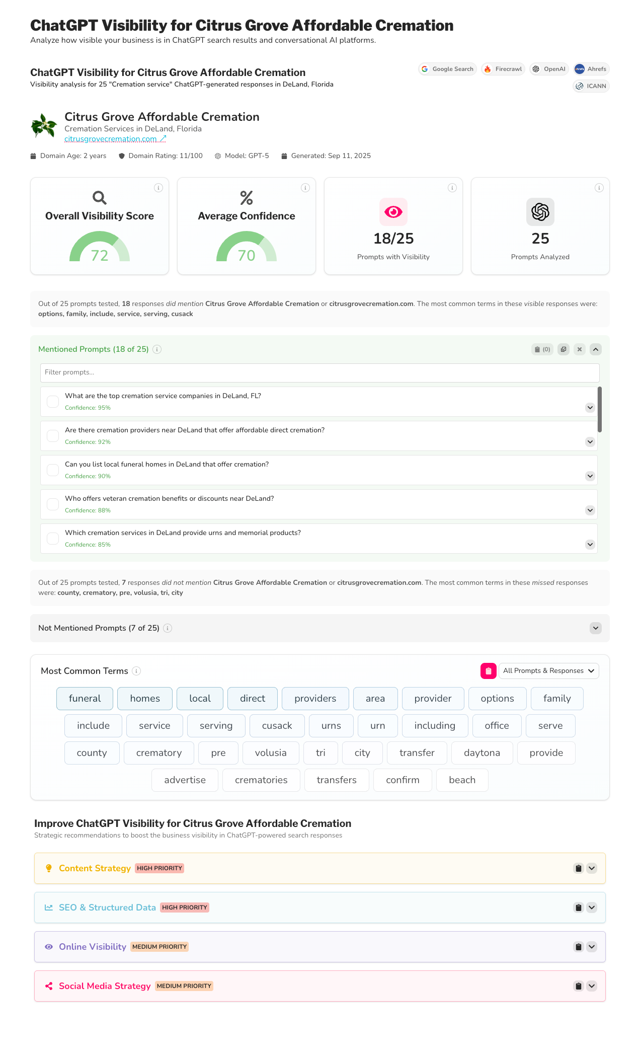 ChatGPT Visibility Dashboard showing AI visibility score, confidence metrics, mentioned prompts, and strategic recommendations for a local business
